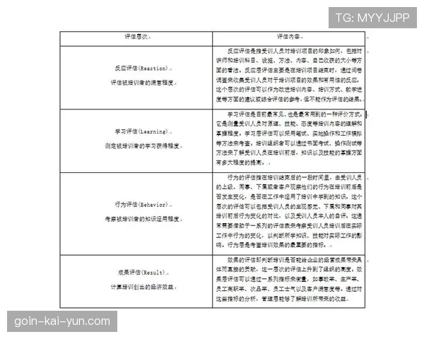 青训营学员技术成长的定期评估报告模板,学员培训阶段评估鉴定表